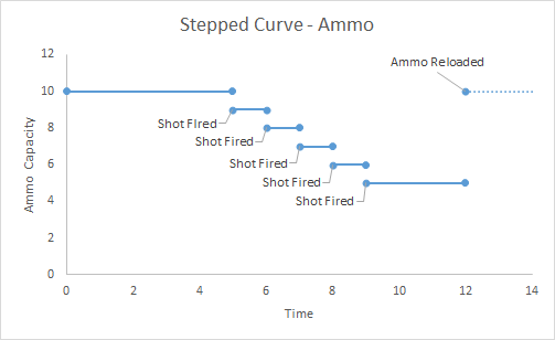 Stepped Curve - Ammo