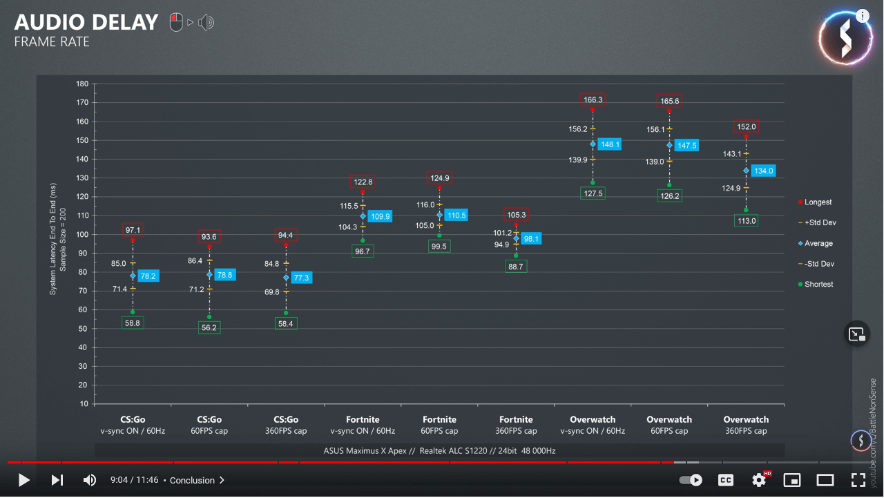 Audio Latency in Games