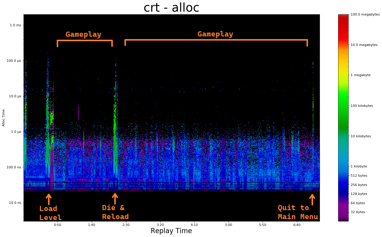 CRT Malloc