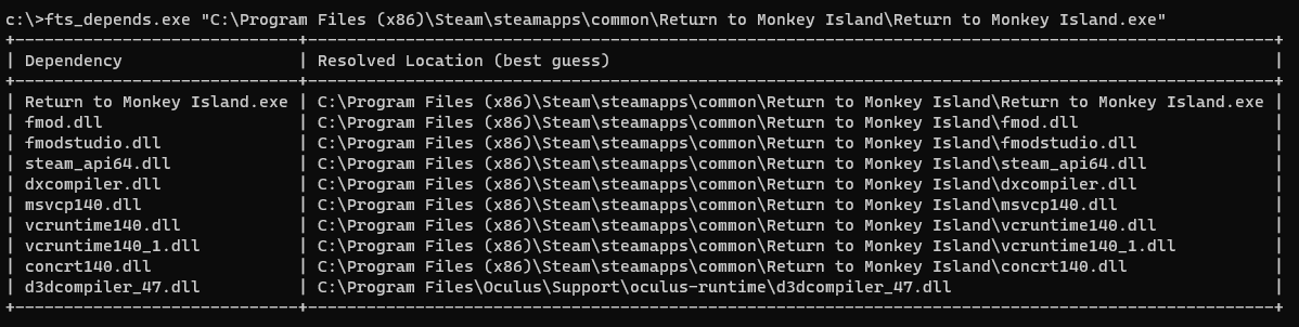 Monkey Island, dependencies table