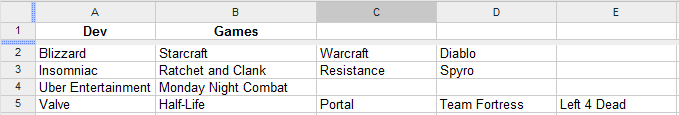 Input data