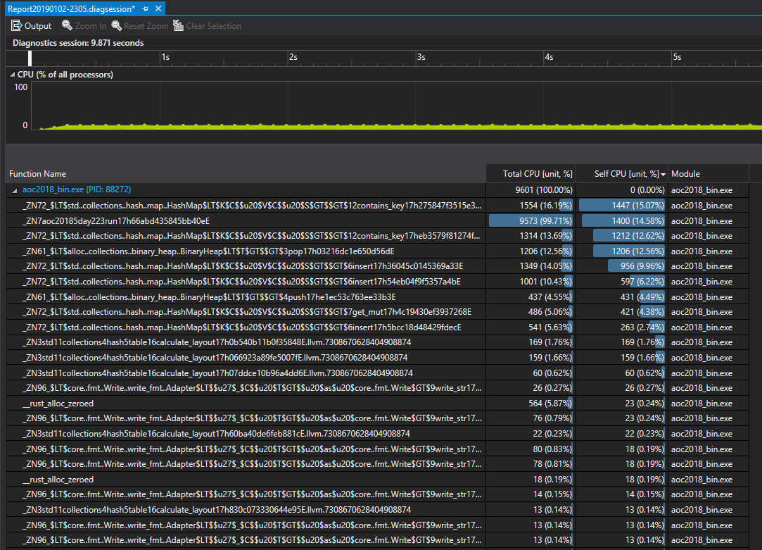 Visual Studio Analyzer Result