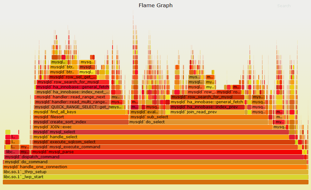 Canonical Flamegraph