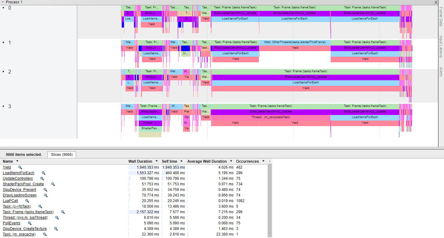 ChromeTrace