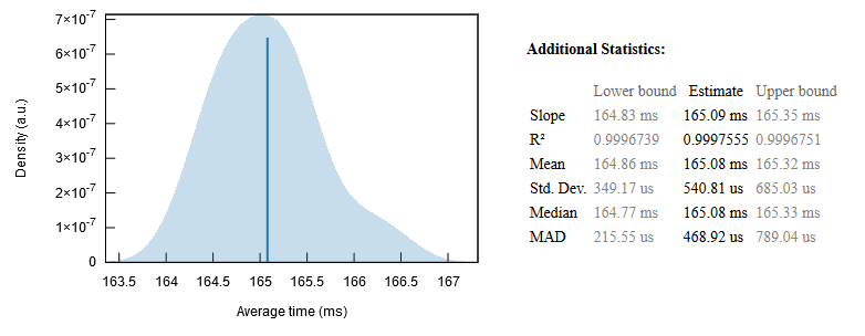 Criteron Graph