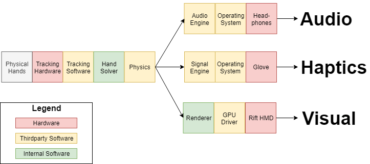 Software Architecture