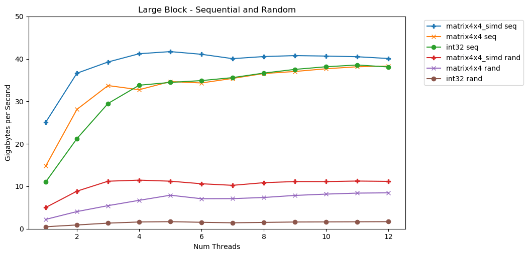 Large Block - Sequential and Random
