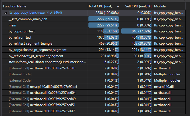 Visual Studio Benchmark C++ Result