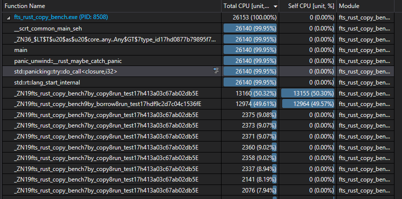 Visual Studio Benchmark Reust Result