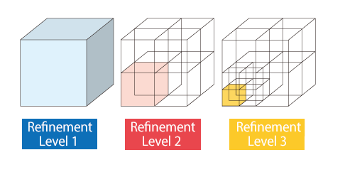 Octree