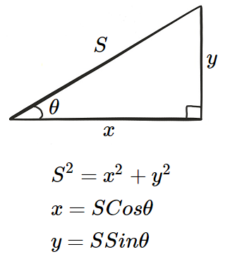 Triangle Identities