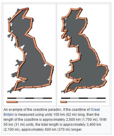 Coastline paradox