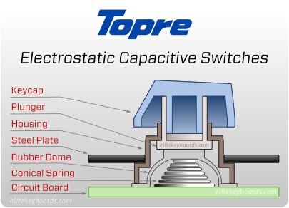 Topre Switch